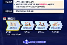 '만 15세~34세 가점 부여' 대한야구소프트볼협회, 신입사원 공개 채용