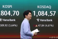 외인·기관, '조단위'로 쓸어 담는다…양시장 매수 사이드카 3번째