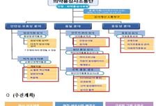 식약처 '의약품 심사소통단' 활동 시작…"혁신제품 신속 도입"