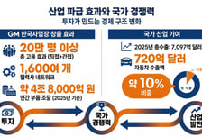 주목받는 GM 韓투자.."지역경제 활성화에 산업경쟁력 제고까지"
