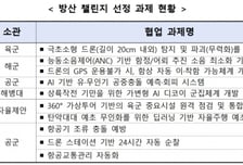 이젠 국방도 오픈이노베이션…방산 스타트업 최대 7억원 지원