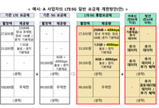 "데이터 다 써도 지도·카톡 OK"…과기정통부, 전국민 통신권 보장