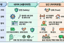 '안전'의 네이버, '신뢰'의 당근…중고시장 '수 싸움'