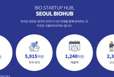 서울바이오허브, 2026년 바이오·AI·의료데이터 융복합 지원 사업 시작