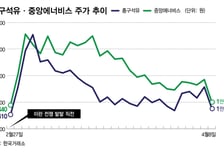 전쟁 중에도 '과열' 경고 뜬 이 주식들..."-17% 대폭락" 비명