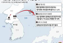 북한, 동해상 탄도미사일 발사, 오늘만 두번째…이틀연속 무력시위