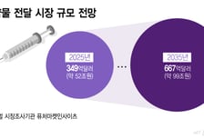 고농축 기술 앞세운 할로자임…차세대 SC 제형 기술경쟁 신호탄 되나