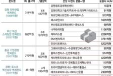 "수익률 18%P 높아"…지역모펀드 출자에 준대형 VC도 참여