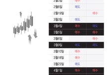 "폭락" "폭등" 툭하면 '사이드카'...코스피 올해만 13번 '어질어질'