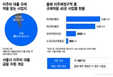 이주비 160억 푼다… 서울 정비사업 숨통