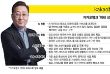 "원화 스테이블코인 주도를"… 카뱅, 결제·투자 혁신 노린다