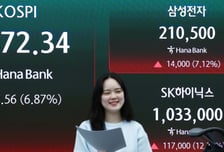 폭탄 제거한 증시…  코스피, 7% 폭등
