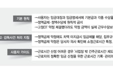 노동부 "정액급제 계약해도, 초과근무 수당줘야"