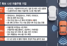 자율주행 IPO '확장성'에 달렸다…물류·글로벌 B2B로 승부수