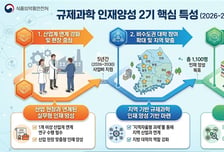 식약처, 규제과학 인재 양성기관 10개소 선정…"전문인력 육성"