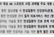AI 기술로 의료 질 높인다… 만성질환자 대상 보건의료 AX 사업 착수