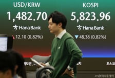 "14%기대했는데 고작 1%" ELD·ETF 판매급증 은행 소집한 금감원
