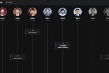 "지방선거가 기회"…포털 다음, AI 기능으로 '승부수'