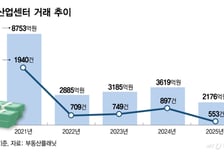 "분양 끝났는데 돈 안 들어온다"…지산 '미입주 리스크' PF 흔든다