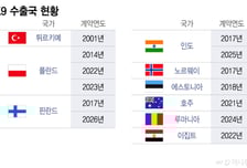 한화에어로 'K9 자주포' 핀란드서 또 통했다..유럽 공략 가속화