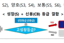 "즐겨찾기 많은 가게, 대출 더"…금융위, 소상공인 특화 신용평가 도입