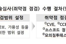 해킹 발생했는데 보안인증?…정부, 'ISMS-P' 실효성 높인다