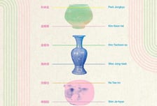 성균관대박물관 특별전 '한국미의 레이어' 베이징에서 개최