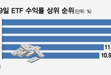 "전쟁 끝나면 '이 업종'부터 뜬다" 콕 집었다...전문가 추천 ETF는