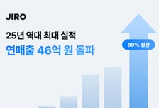 영상 생성 AI '지로', 작년 46억 매출 달성…"글로벌 진출 본격화"