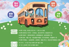 평택시 '무장애 시티투어' 본격화…관광 문턱 낮춘다
