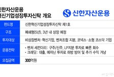 베일 벗은 신한운용 1호 BDC…세제 혜택 난항에 '전문투자자'대상 첫발