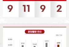 [분양캘린더]노량진·반포 '알짜' 분양…일반 3844가구 풀린다