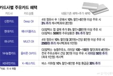 기름값 방어전 최고 승자는?… 내게 맞는 주유할인 카드 총정리