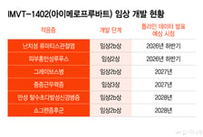 한올바이오, 바토클리맙 3상 고배에도 차세대 물질 주목받는 이유는