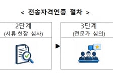 "김미영 팀장 실직 위기?"…불법 스팸 방지 위해 '칼 빼든' 방미통위