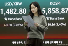 휴전 기대에 "휴" 외인 1.1조 사들였다…코스피 불금 랠리