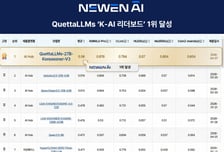 뉴엔AI, K-AI 리더보드 1위 달성