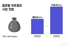 '260조' 히트펌프 시장 뜬다…삼성·LG, 시장 공략 속도