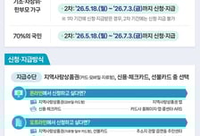 "최대 60만원 지급"…고유가 피해지원금 27일부터 신청 시작