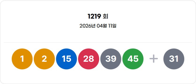 로또 1219회 1등 12명…당첨금 25억원씩 '대박'