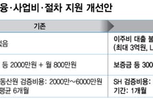 이주비 3억·사업비 70% 지원…서울시, 공공참여 정비사업 가속