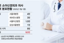 아이 머리 다쳤는데… 의사 찾아 '뺑뺑이'
