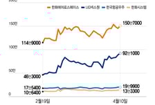 전쟁 끝나면 방산주 진격 끝?…"되려 러브콜 쏟아진다" 근거는