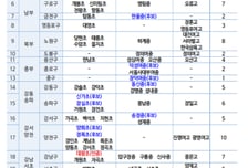 글로벌 미래교육, 서울 106교서 실시…'한국형 바칼로레아' 박차