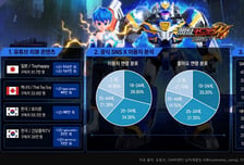[더벨]SAMG엔터 '메탈카드봇', 성인 컬렉터 중심 팬덤 형성