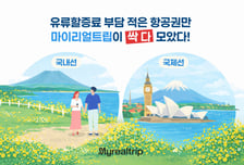 마이리얼트립 특가전…제주 1만원대·유럽 20만원대부터