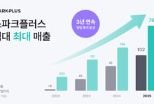 "3년 연속 흑자"…스파크플러스, 작년 매출 766억·영업익 102억