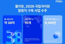 [더벨]플리토, 38억 규모 국립국어원 사업 수주