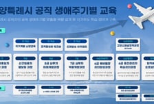 고양시, 공직자 성장로드맵 구축…"AI·직무 결합형 인재 양성"