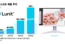 루닛 스코프 매출 100억 돌파…'돈 되는' AI 바이오마커 입증